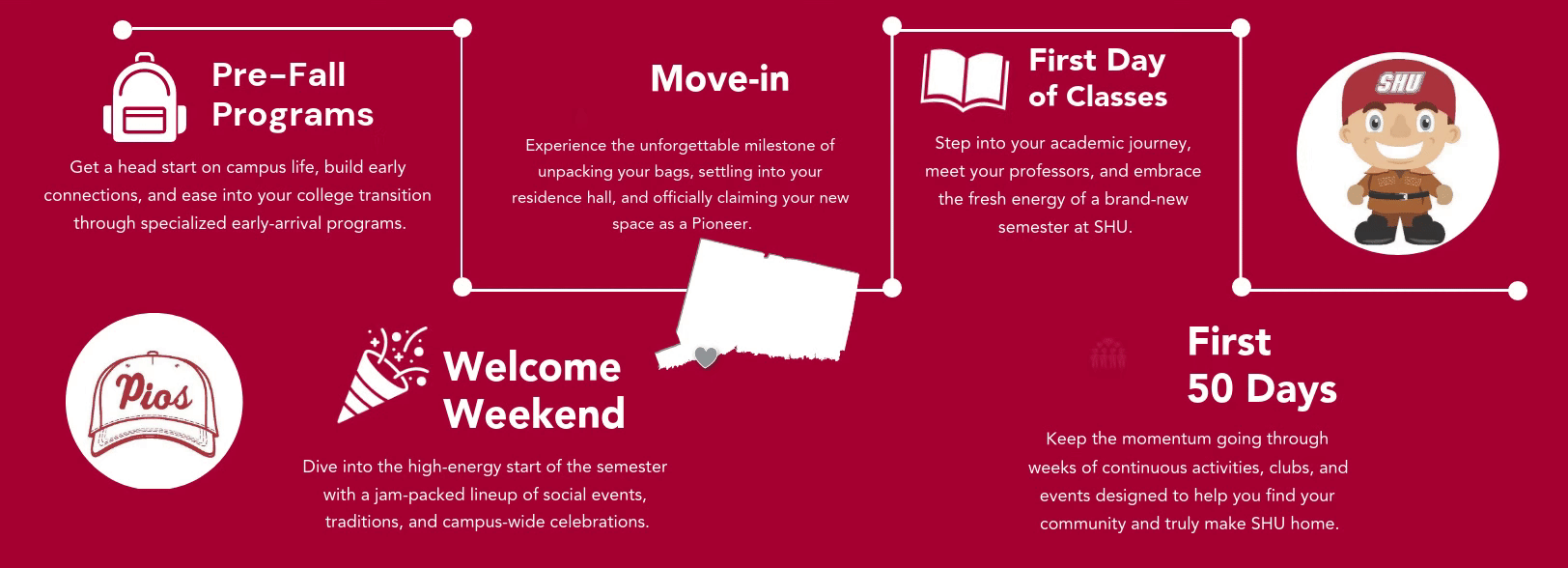 Roadmap to the First 50 Days
